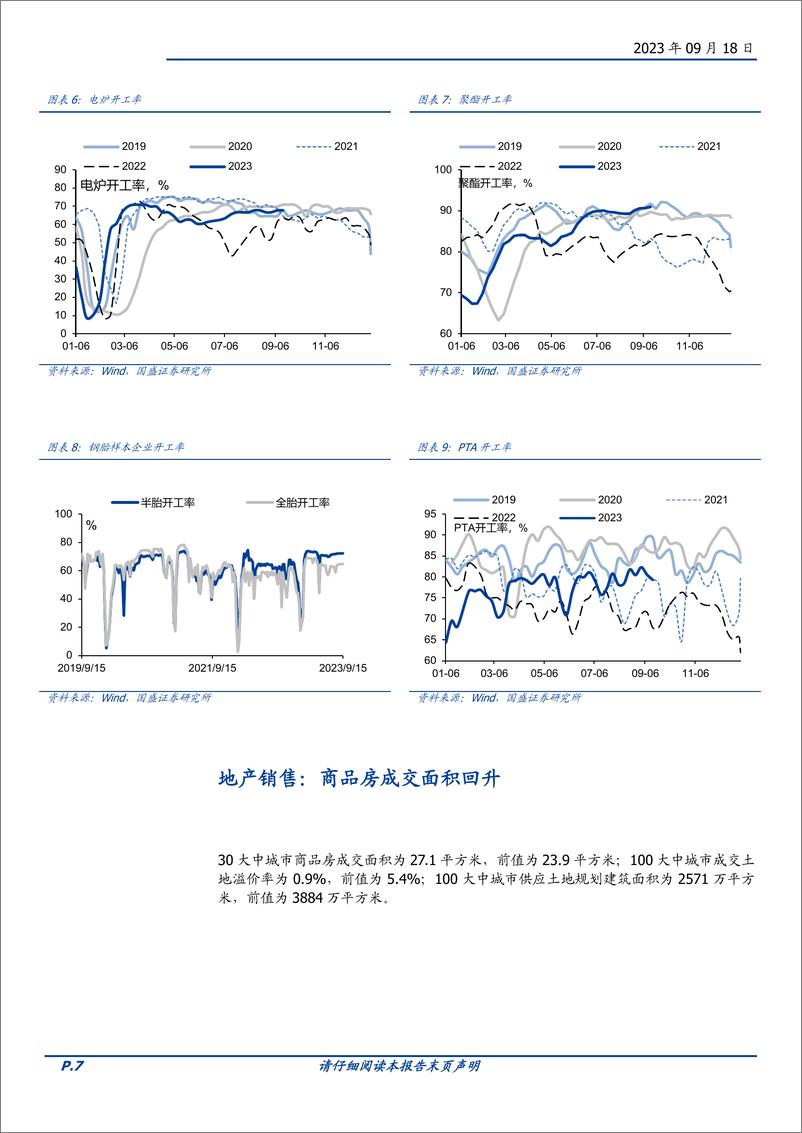 《基本面高频数据跟踪：高频综合指标有所回落-20230918-国盛证券-17页》 - 第8页预览图