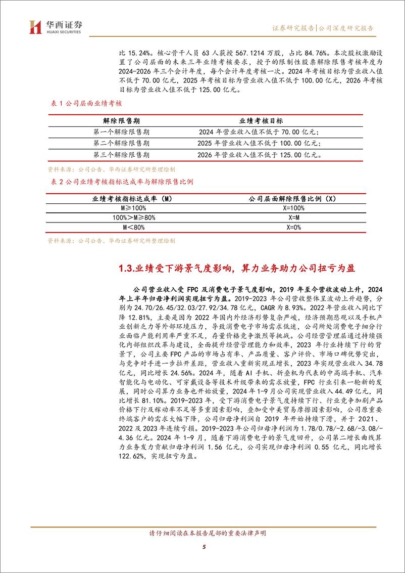 《弘信电子(300657)柔性电子领军企业，开启“ALL＋in＋AI”壮丽新篇章-241122-华西证券-25页》 - 第5页预览图