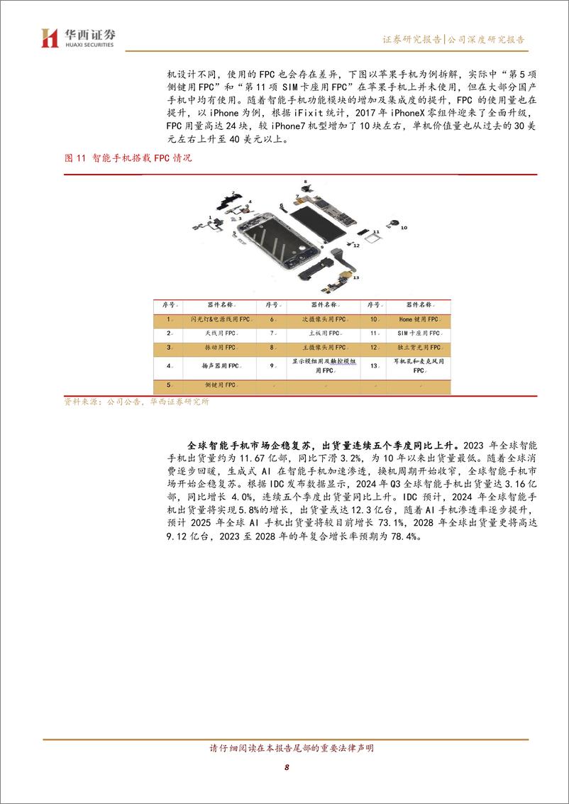 《弘信电子(300657)柔性电子领军企业，开启“ALL＋in＋AI”壮丽新篇章-241122-华西证券-25页》 - 第8页预览图