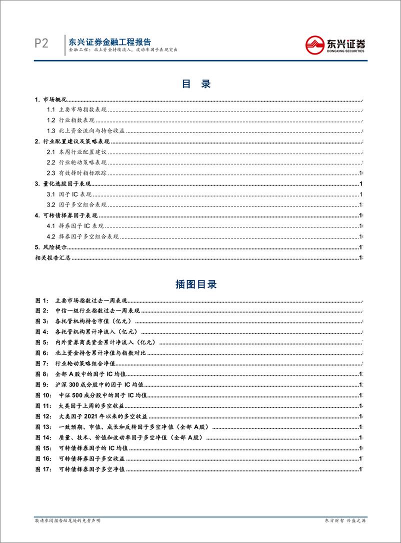 《量化市场观察：北上资金持续流入，波动率因子表现突出-20220424-东兴证券-20页》 - 第3页预览图