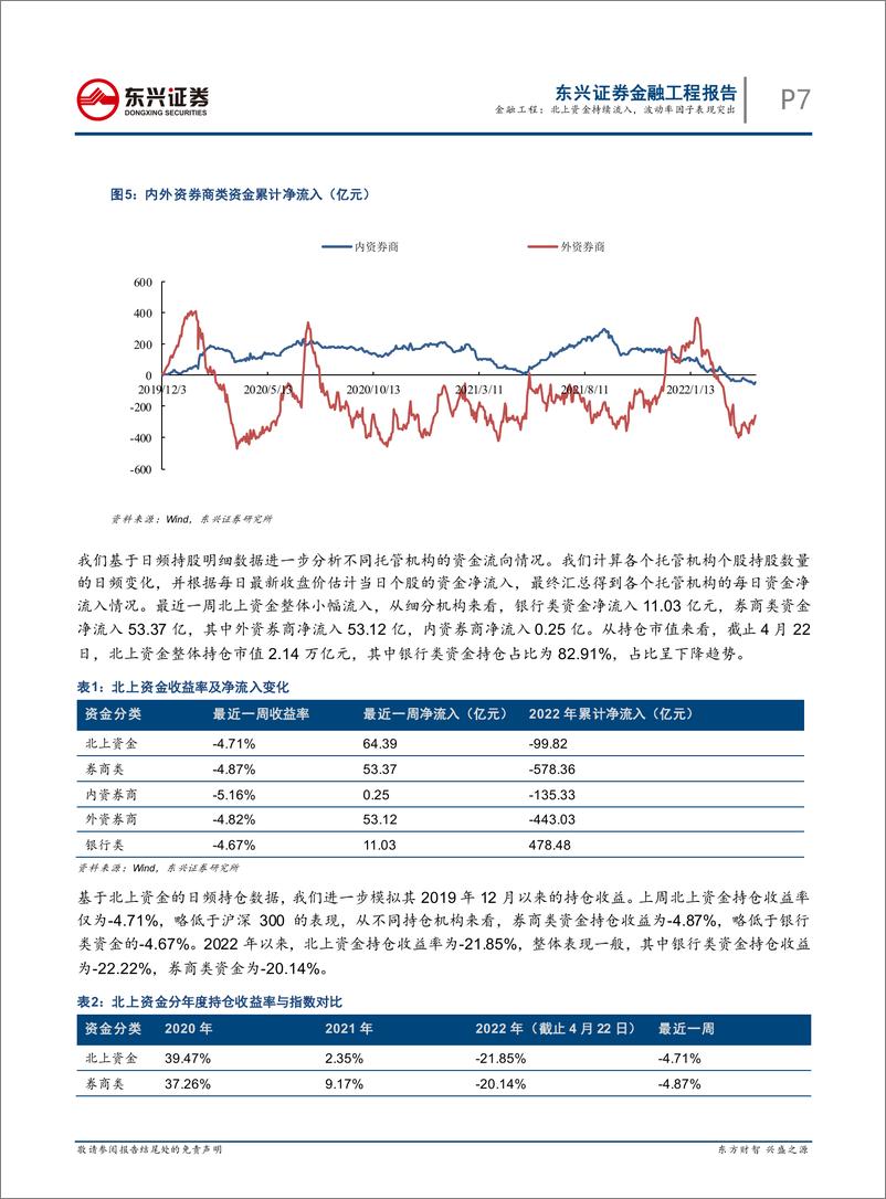 《量化市场观察：北上资金持续流入，波动率因子表现突出-20220424-东兴证券-20页》 - 第8页预览图