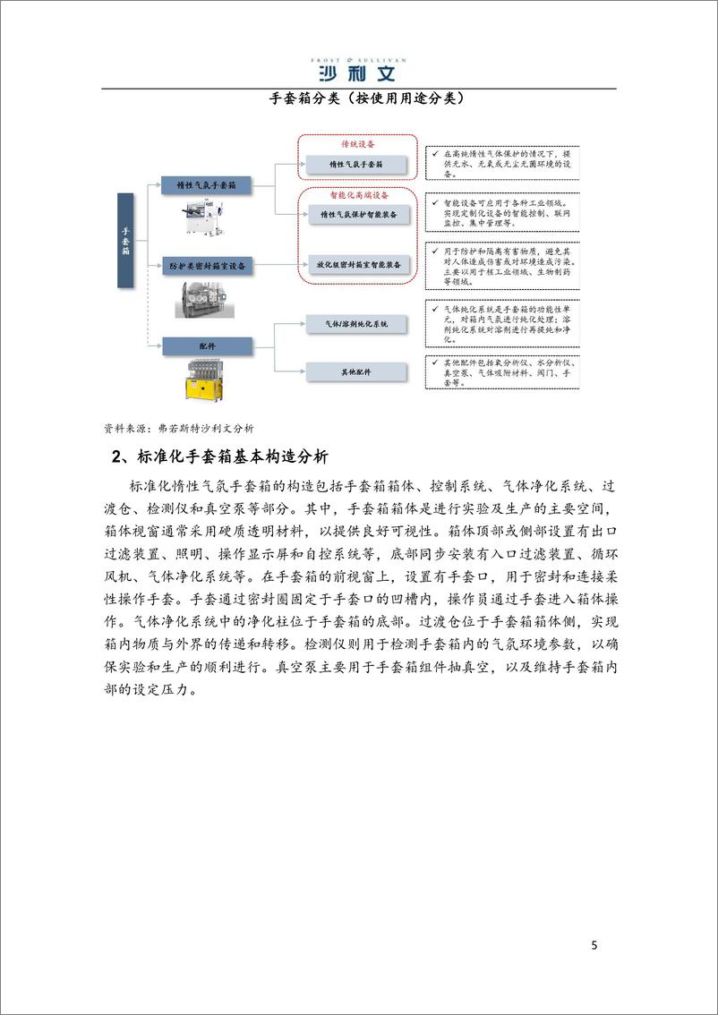 《中国手套箱行业市场独立研究报告》 - 第5页预览图