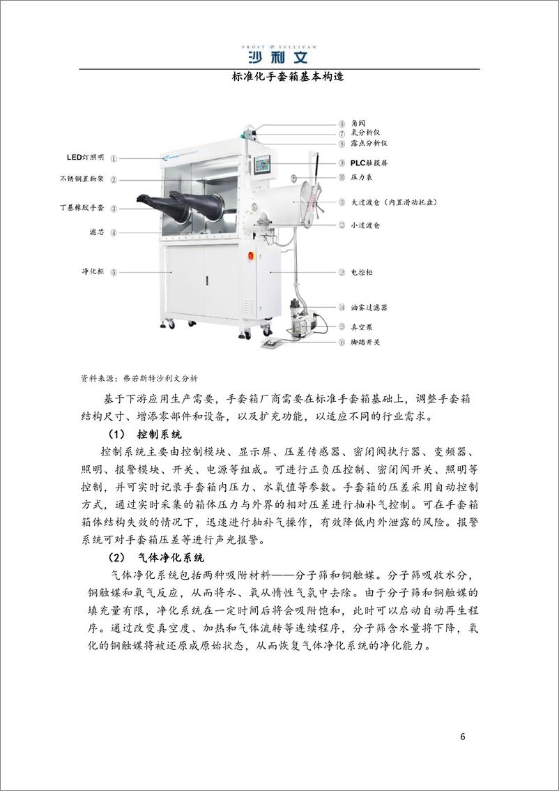 《中国手套箱行业市场独立研究报告》 - 第6页预览图