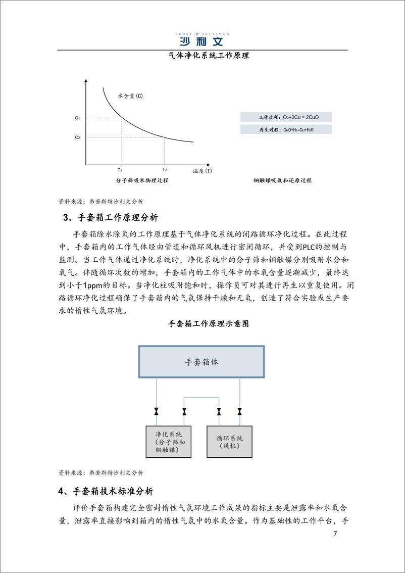 《中国手套箱行业市场独立研究报告》 - 第7页预览图