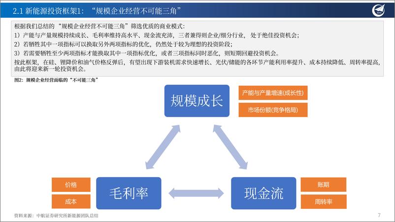 《新能源行业2023年2月投资观点：可以更乐观地寻找“戴维斯双击”机会-20230201-中航证券-20页》 - 第8页预览图