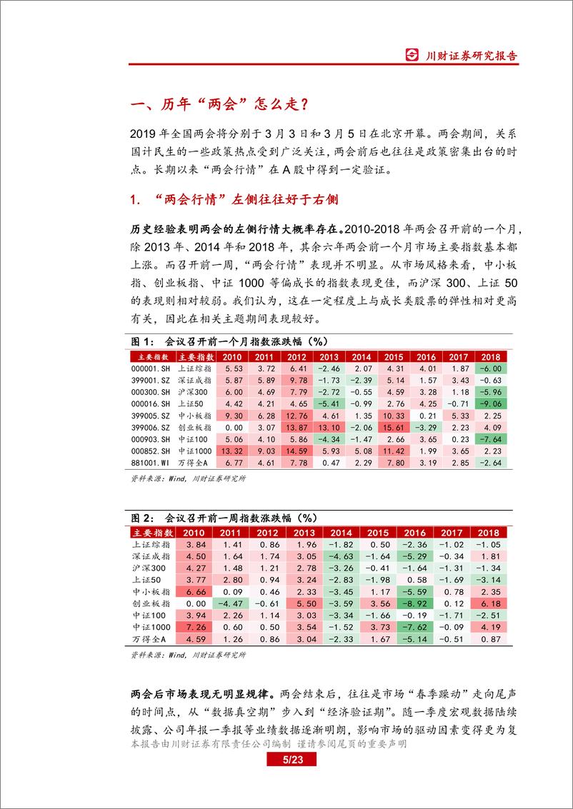 《2019年两会主题投资策略：科创板、长三角一体化和养老产业值得关注-20190303-川财证券-23页》 - 第6页预览图