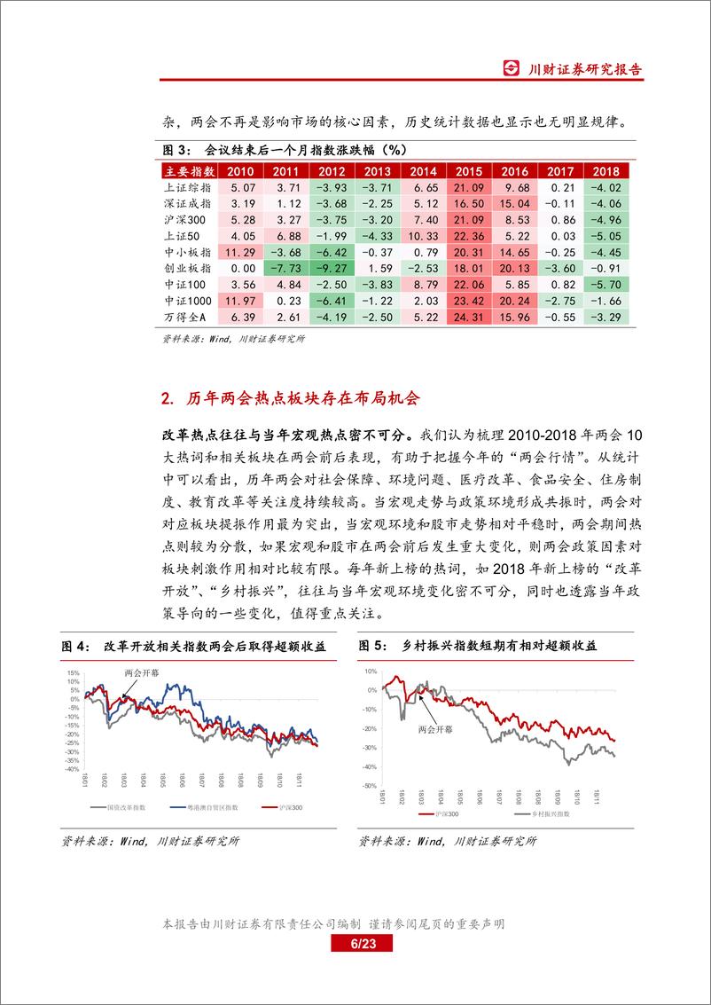《2019年两会主题投资策略：科创板、长三角一体化和养老产业值得关注-20190303-川财证券-23页》 - 第7页预览图