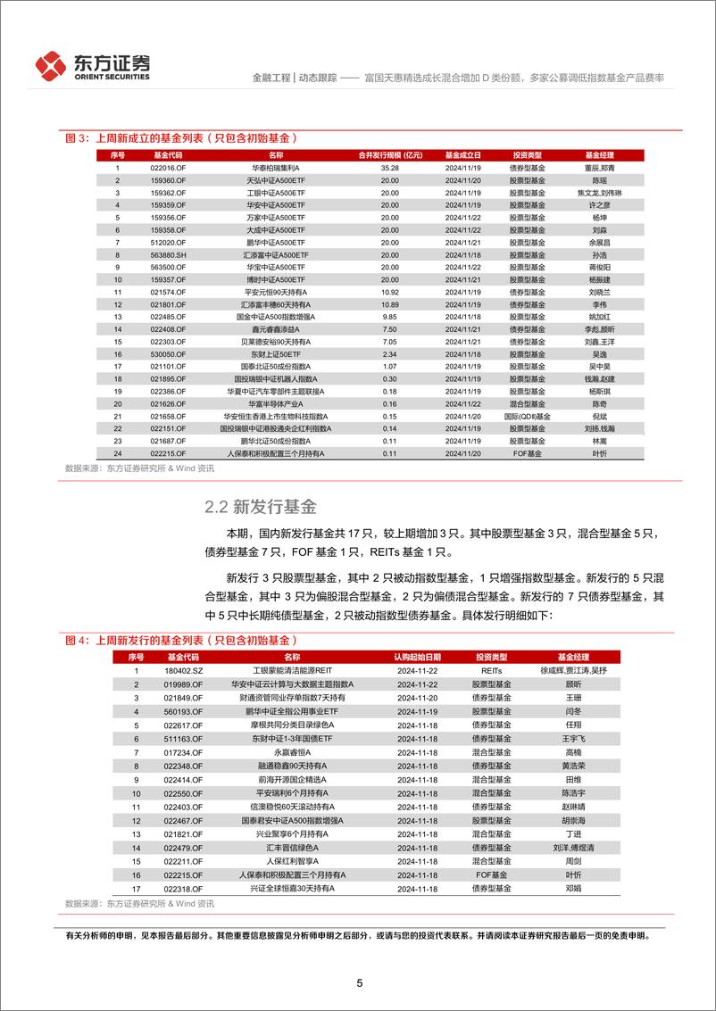 《金融工程动态跟踪：富国天惠精选成长混合增加D类份额，多家公募调低指数基金产品费率-241125-东方证券-14页》 - 第5页预览图