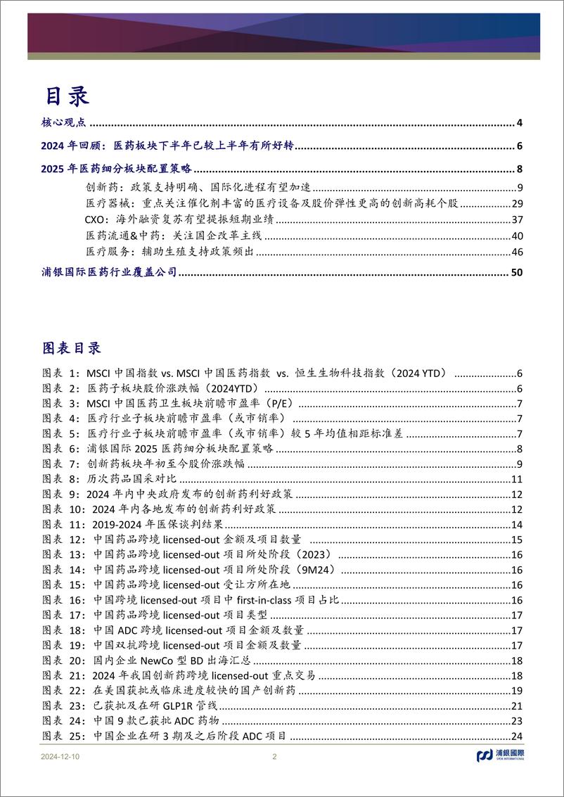 《浦银国际证券-医药行业2025年展望_乘风而起_开启创新增长新周期》 - 第2页预览图