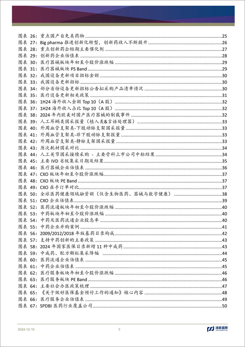 《浦银国际证券-医药行业2025年展望_乘风而起_开启创新增长新周期》 - 第3页预览图