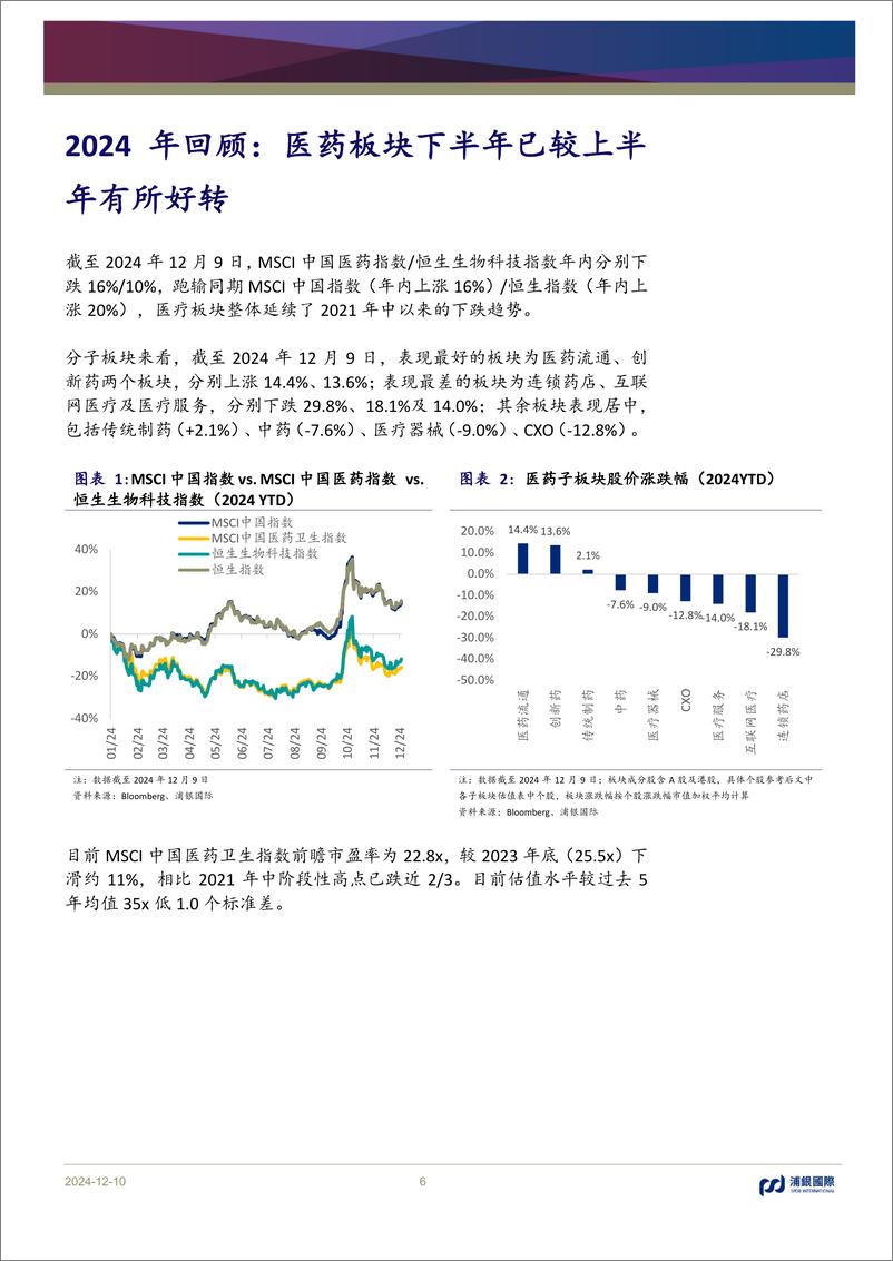 《浦银国际证券-医药行业2025年展望_乘风而起_开启创新增长新周期》 - 第6页预览图