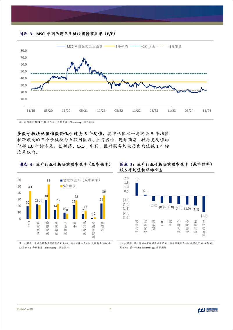 《浦银国际证券-医药行业2025年展望_乘风而起_开启创新增长新周期》 - 第7页预览图