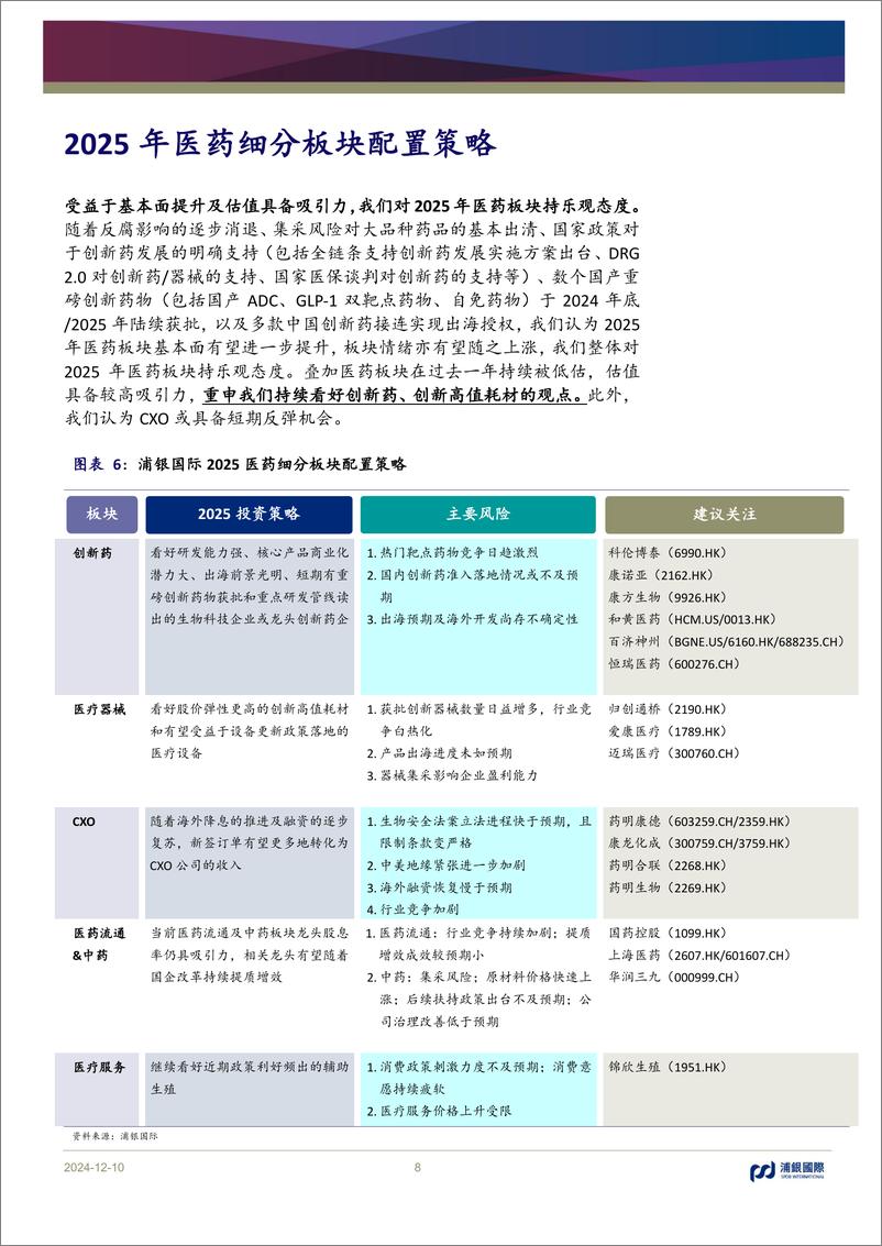 《浦银国际证券-医药行业2025年展望_乘风而起_开启创新增长新周期》 - 第8页预览图