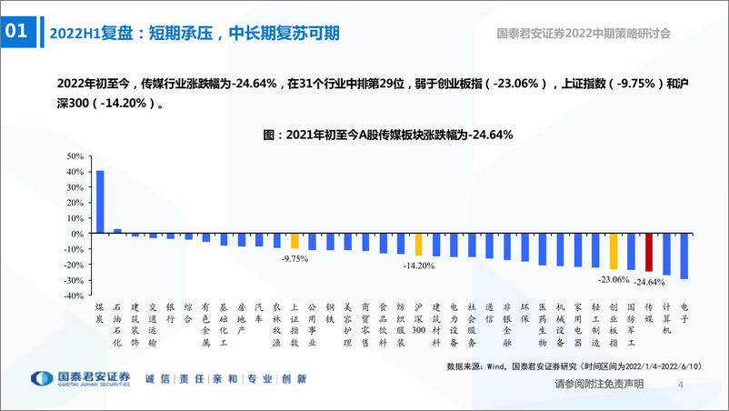 《2022中期策略研讨会：互联网传媒行业2022年中期策略，阴云退散，利好频现，新技术再创新周期-20220616-国泰君安-92页》 - 第6页预览图