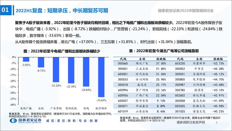 《2022中期策略研讨会：互联网传媒行业2022年中期策略，阴云退散，利好频现，新技术再创新周期-20220616-国泰君安-92页》 - 第7页预览图