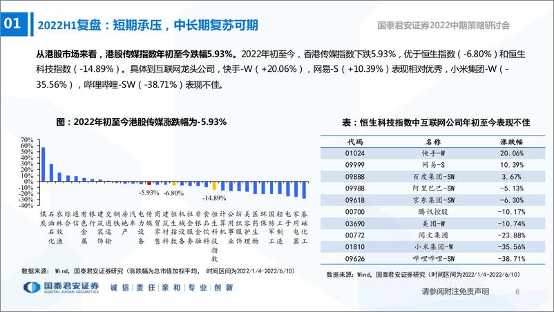 《2022中期策略研讨会：互联网传媒行业2022年中期策略，阴云退散，利好频现，新技术再创新周期-20220616-国泰君安-92页》 - 第8页预览图