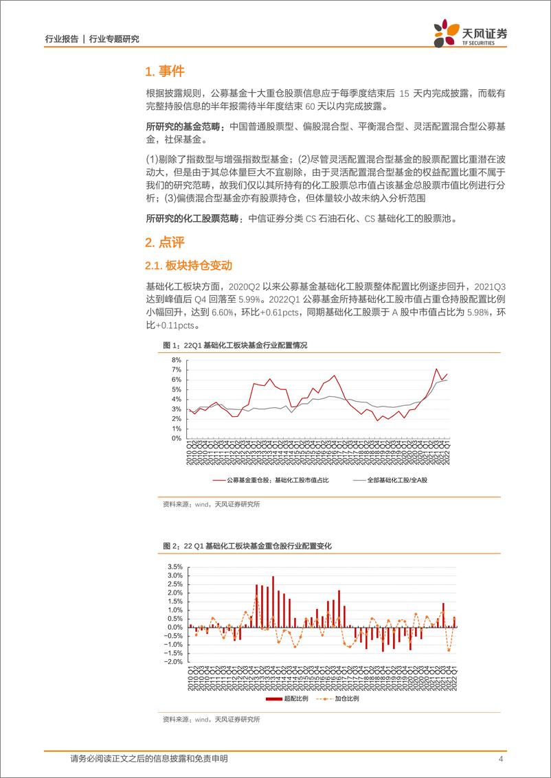 《基础化工行业：2022Q1持仓配置小幅回升，龙头聚焦效应持续凸显-20220426-天风证券-16页》 - 第5页预览图