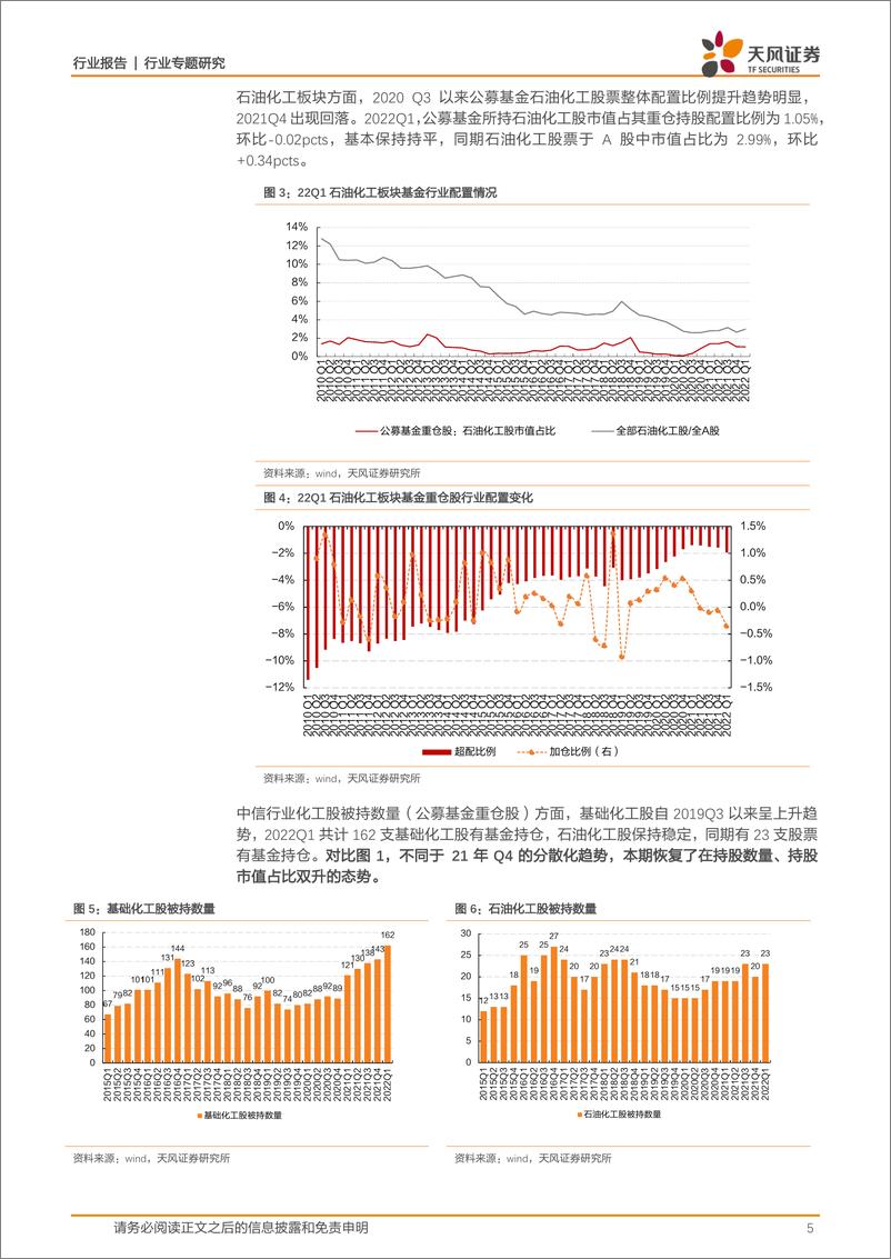 《基础化工行业：2022Q1持仓配置小幅回升，龙头聚焦效应持续凸显-20220426-天风证券-16页》 - 第6页预览图