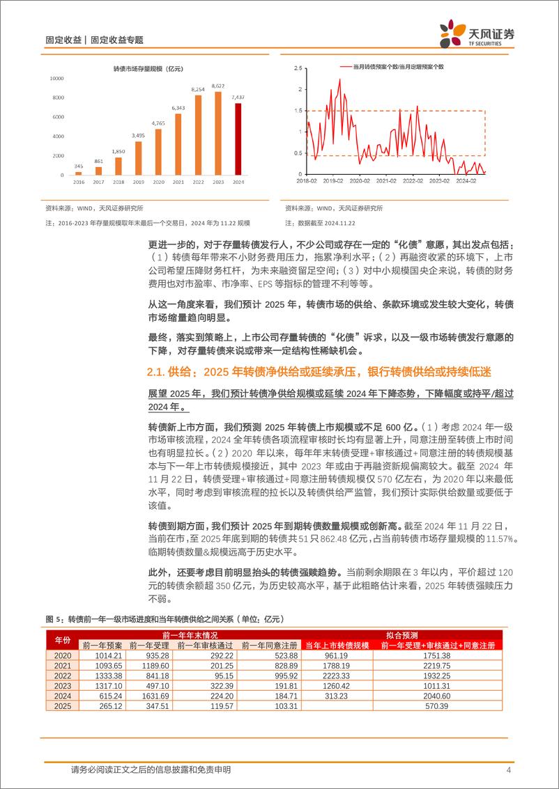 《2025年可转债市场年度策略：供需结构重塑，把握凸性机会-241126-天风证券-11页》 - 第4页预览图