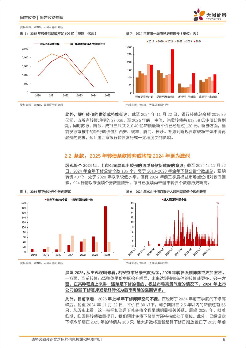 《2025年可转债市场年度策略：供需结构重塑，把握凸性机会-241126-天风证券-11页》 - 第5页预览图