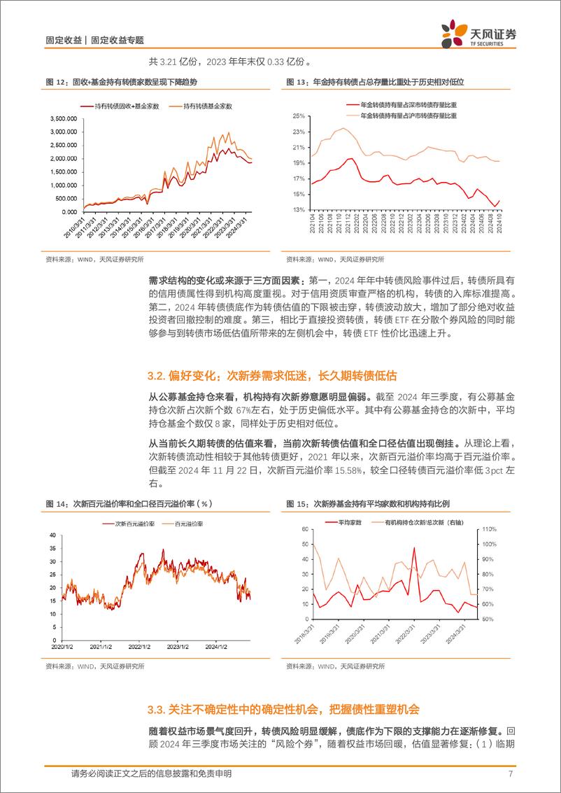 《2025年可转债市场年度策略：供需结构重塑，把握凸性机会-241126-天风证券-11页》 - 第7页预览图