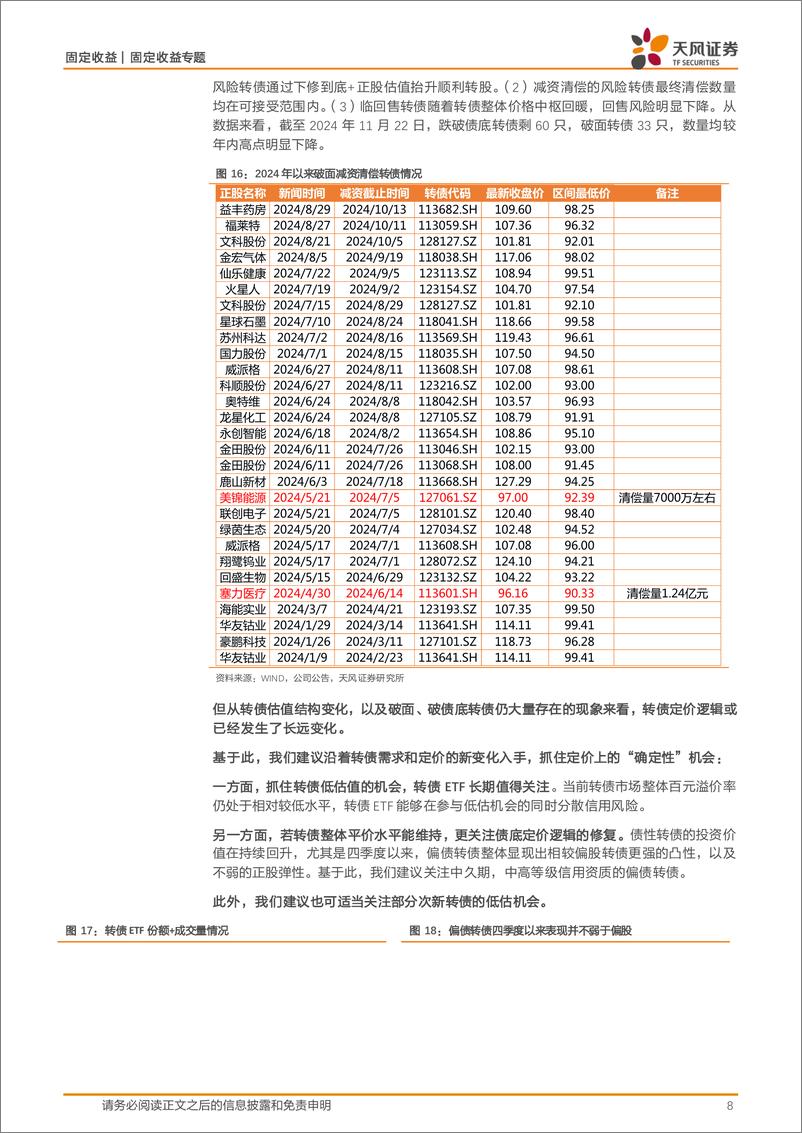 《2025年可转债市场年度策略：供需结构重塑，把握凸性机会-241126-天风证券-11页》 - 第8页预览图