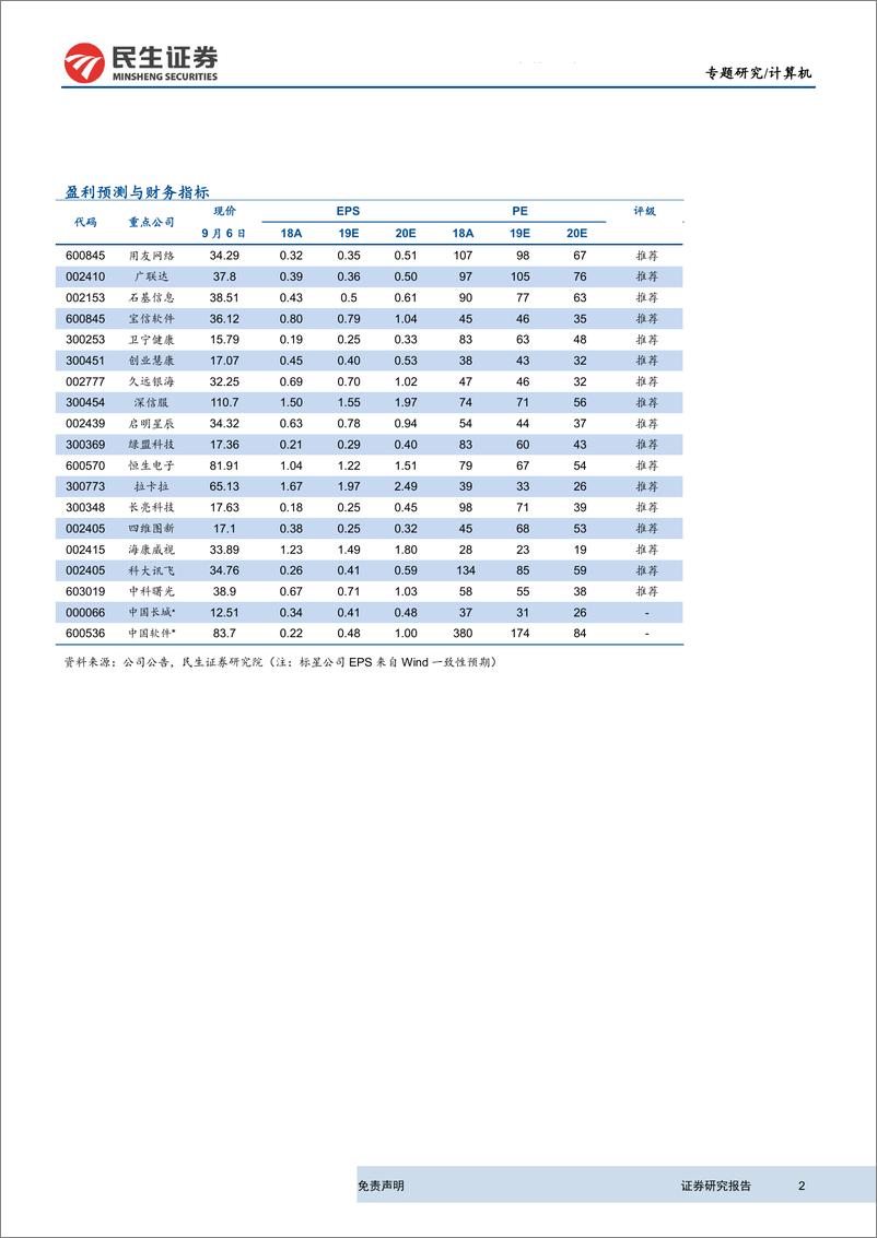 《2019年计算机行业中报总结：盈利水平拐点已现，全面看好板块投资价值-20190909-民生证券-39页》 - 第3页预览图