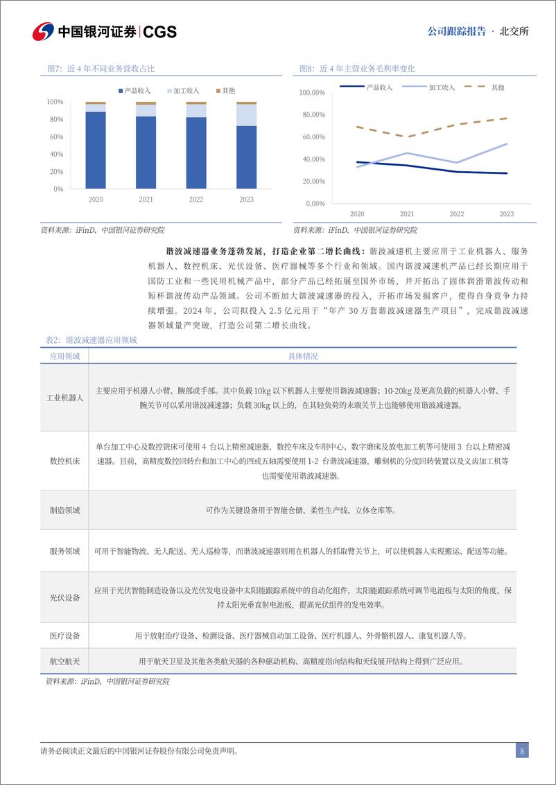 《丰光精密(430510)首次覆盖报告：政策助力发展，谐波减速器打造第二曲线-240801-银河证券-17页》 - 第8页预览图