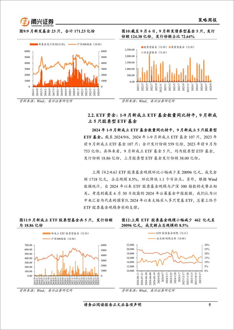 《流动性9月第1期：中美国债利率下行，24年中报汇金大幅增持宽基ETF-240910-甬兴证券-11页》 - 第5页预览图