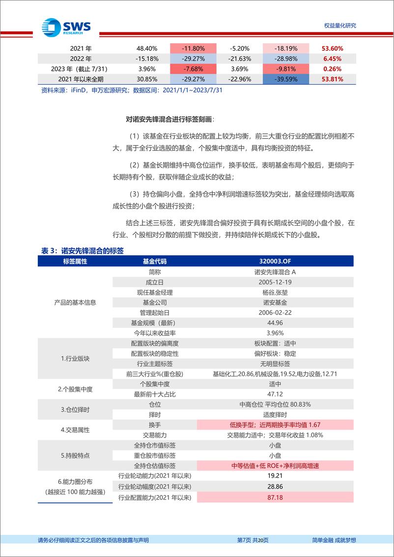 《基金经理研究系列报告之四十四：诺安基金杨谷，布局高安全边际成长股的双十基金经理-20230818-申万宏源-20页》 - 第8页预览图