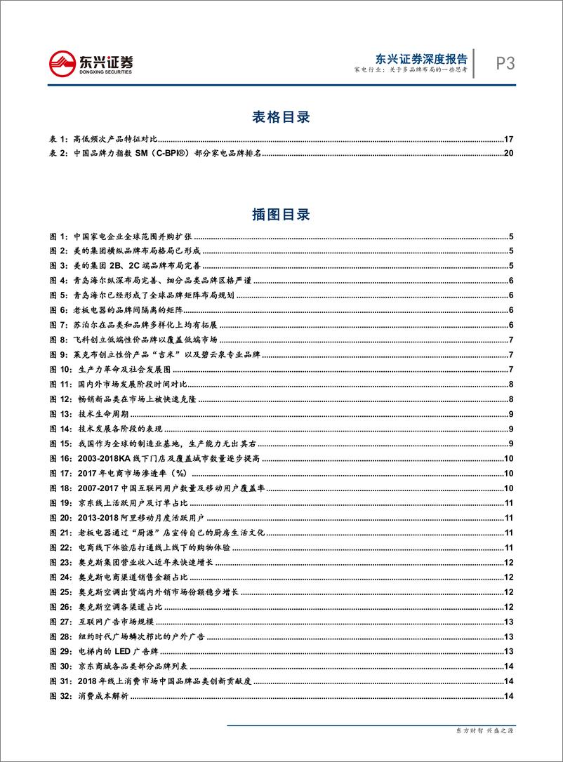 《家电行业专题报告：关于多品牌布局的一些思考-20190603-东兴证券-23页》 - 第4页预览图