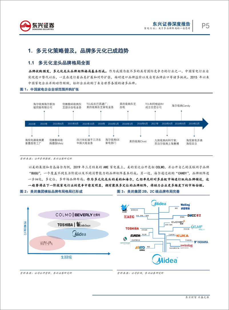 《家电行业专题报告：关于多品牌布局的一些思考-20190603-东兴证券-23页》 - 第6页预览图