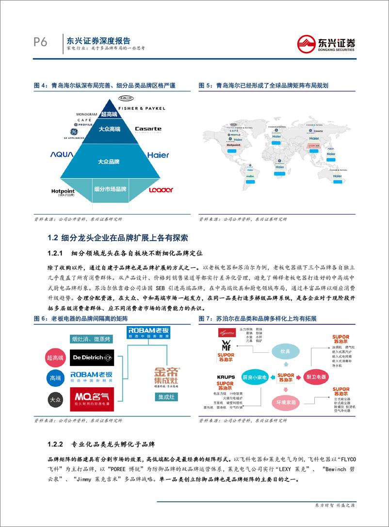 《家电行业专题报告：关于多品牌布局的一些思考-20190603-东兴证券-23页》 - 第7页预览图