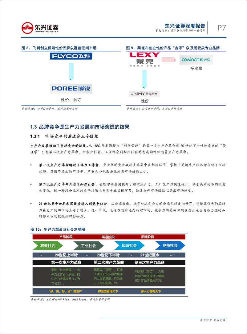 《家电行业专题报告：关于多品牌布局的一些思考-20190603-东兴证券-23页》 - 第8页预览图