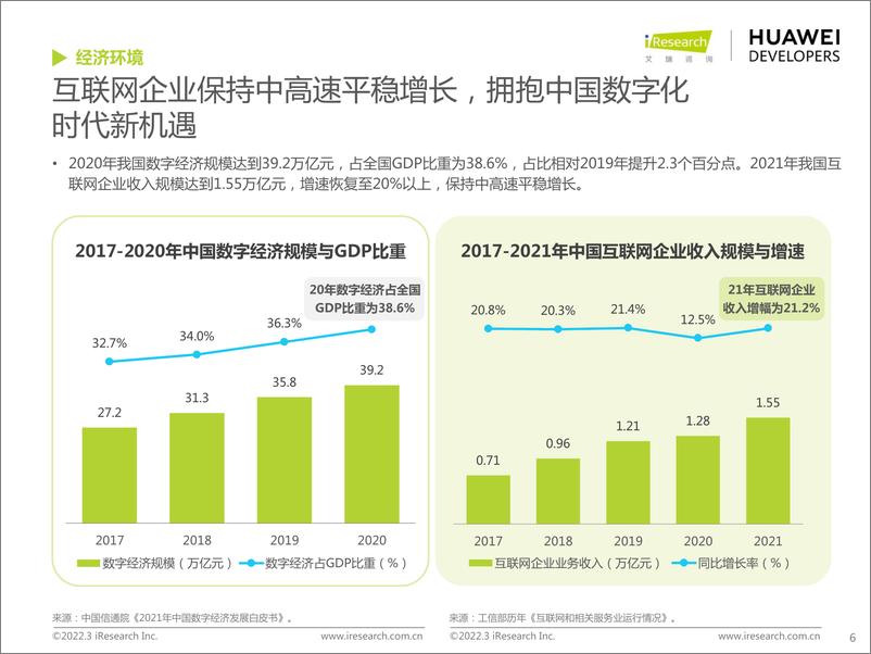 《2022年移动应用趋势洞察白皮书-艾瑞咨询+华为》 - 第6页预览图