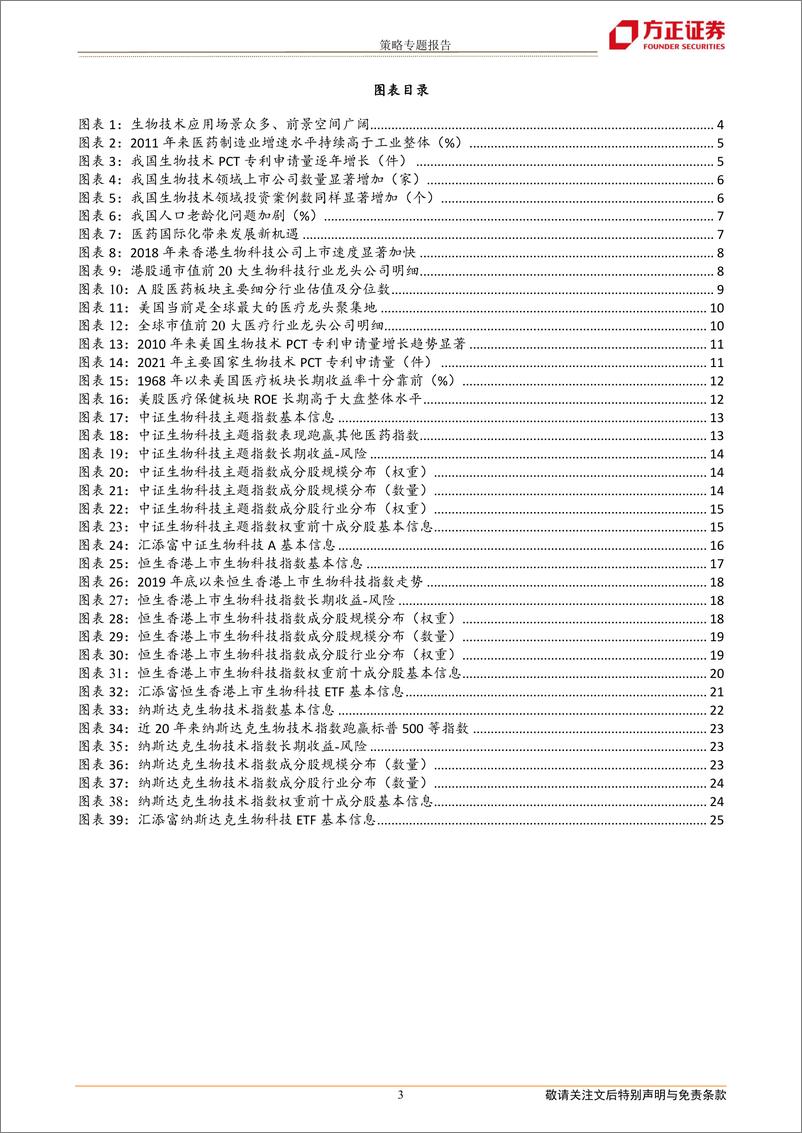 《汇添富A股、港股、美股生物科技指数产品投资价值分析：新产业、高科技、长赛道-20220614-方正证券-27页》 - 第4页预览图