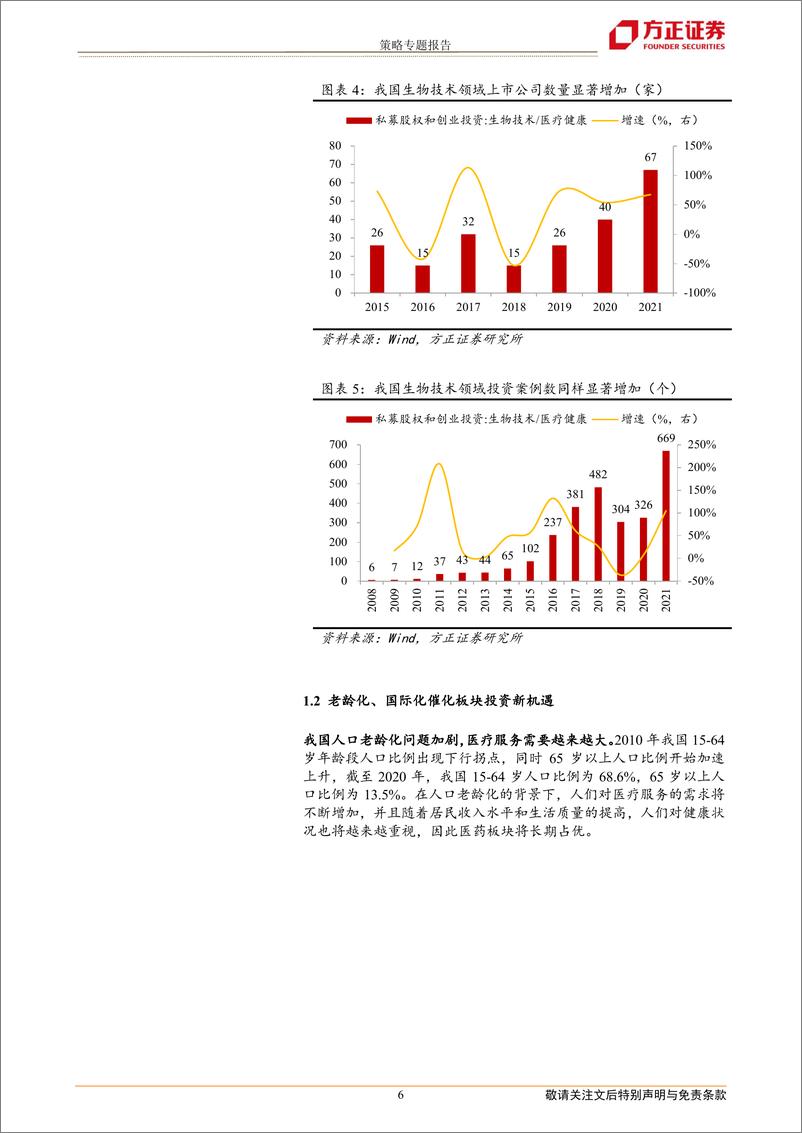 《汇添富A股、港股、美股生物科技指数产品投资价值分析：新产业、高科技、长赛道-20220614-方正证券-27页》 - 第7页预览图