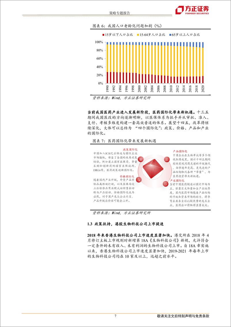 《汇添富A股、港股、美股生物科技指数产品投资价值分析：新产业、高科技、长赛道-20220614-方正证券-27页》 - 第8页预览图