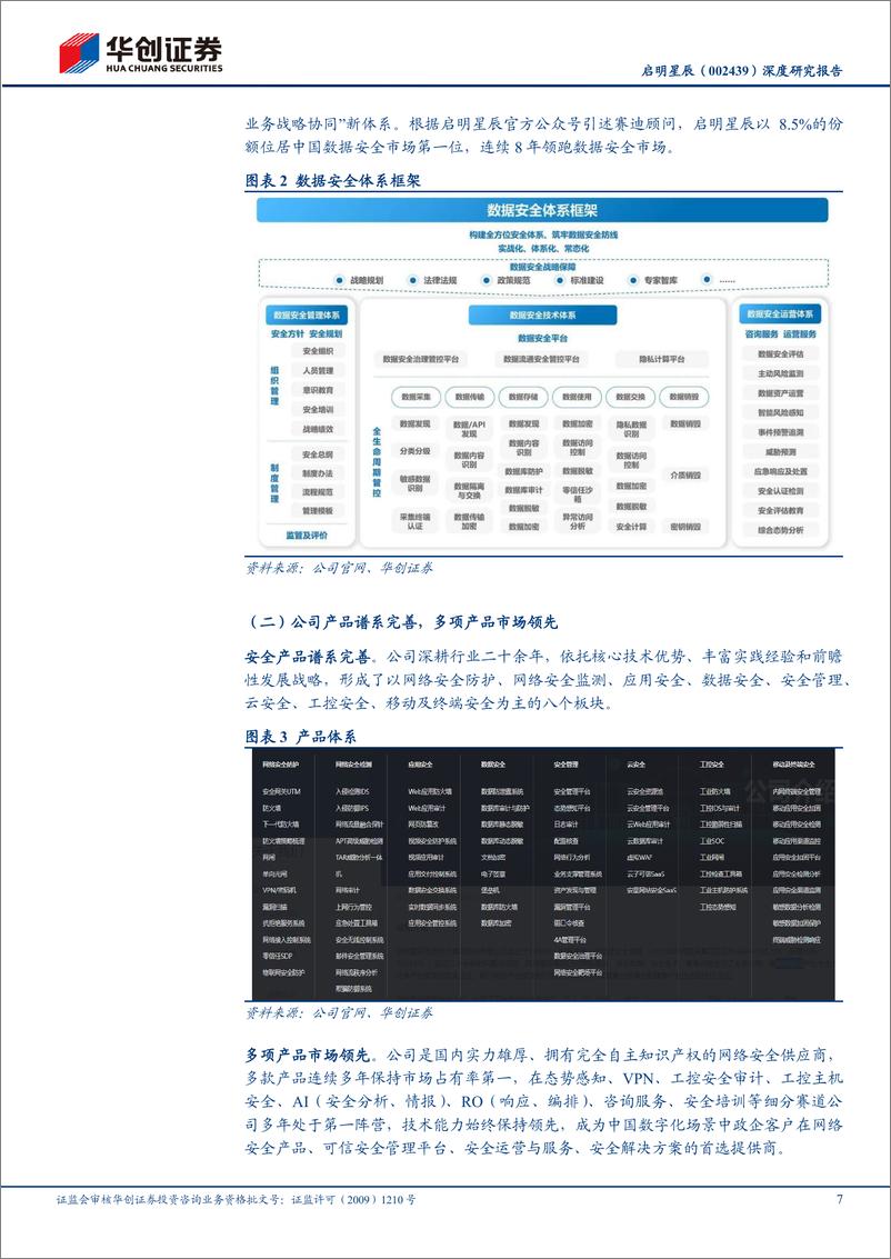 《华创证券-启明星辰-002439-深度研究报告：中移入主迎机遇，铸造数据安全领航者》 - 第7页预览图