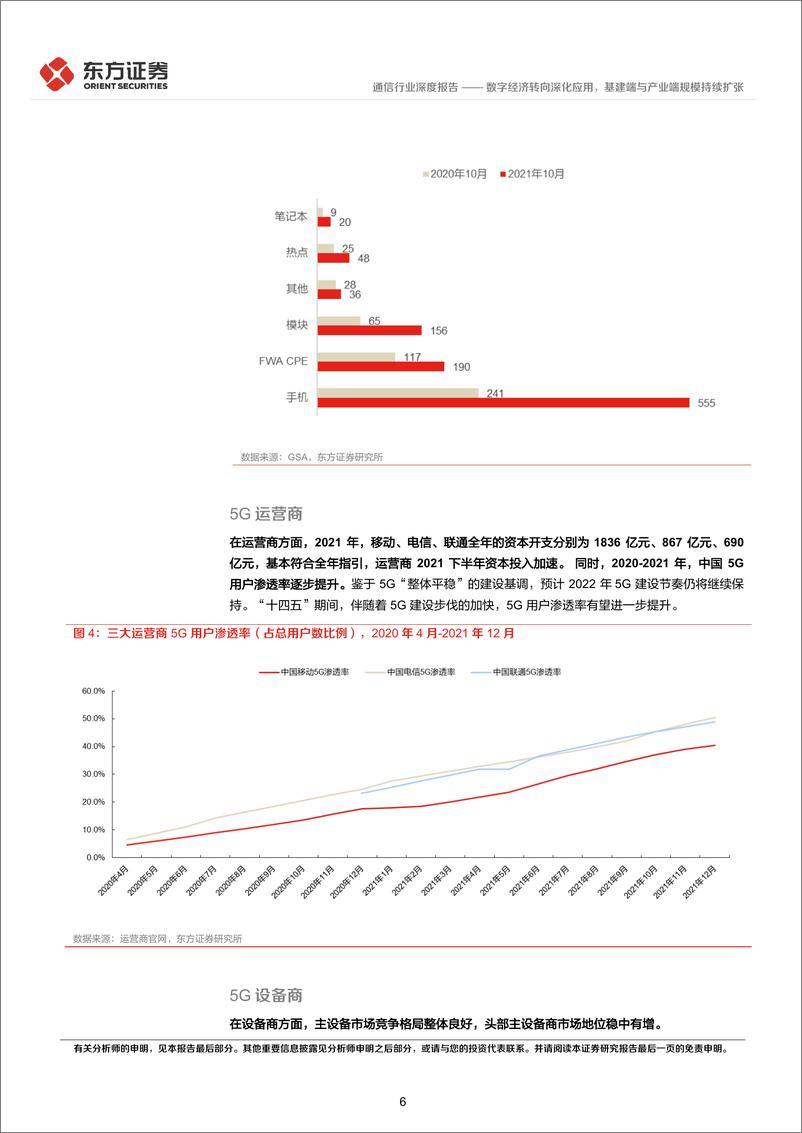 《后疫情时代的投资逻辑之通信行业：数字经济转向深化应用，基建端与产业端规模持续扩张-20220512-东方证券-19页》 - 第7页预览图