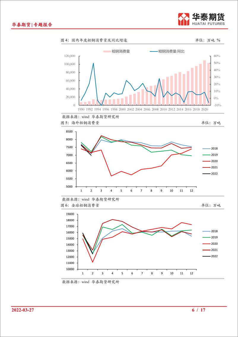 《专题报告：俄煤供给丢失加剧碳元素紧缺，矛盾凸显-20220327-华泰期货-17页》 - 第7页预览图