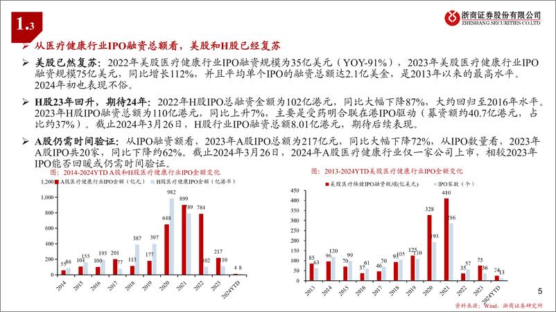 《医药行业CXOQ1业绩前瞻：融资触底，蓄势向上-240330-浙商证券-12页》 - 第4页预览图