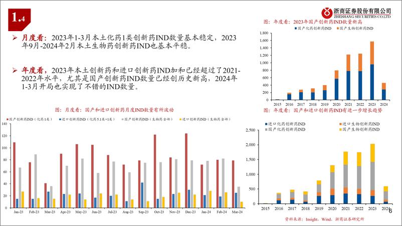 《医药行业CXOQ1业绩前瞻：融资触底，蓄势向上-240330-浙商证券-12页》 - 第5页预览图