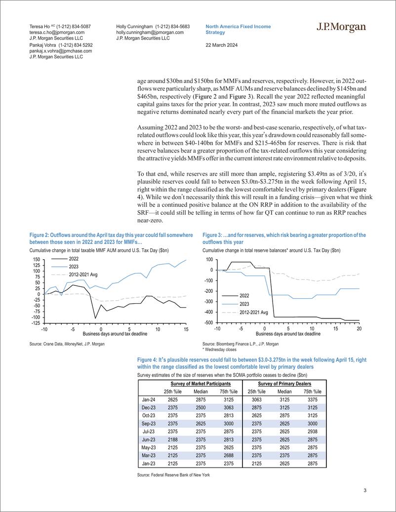 《JPMorgan Econ  FI-Short-Term Market Outlook And Strategy In like a lion, out l...-107172448》 - 第3页预览图