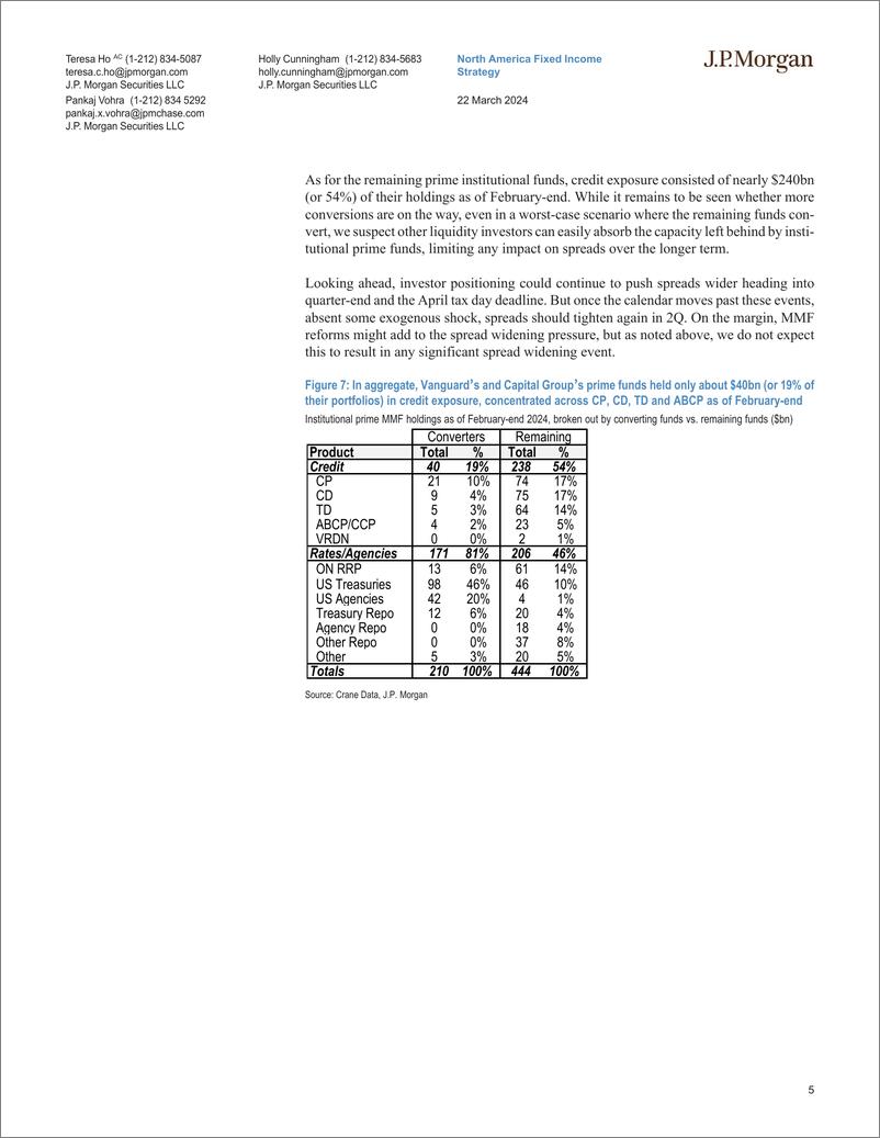 《JPMorgan Econ  FI-Short-Term Market Outlook And Strategy In like a lion, out l...-107172448》 - 第5页预览图