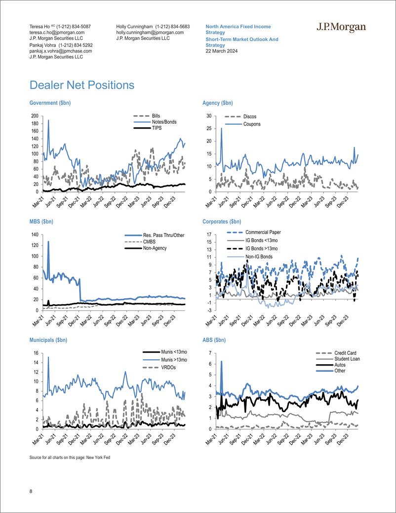 《JPMorgan Econ  FI-Short-Term Market Outlook And Strategy In like a lion, out l...-107172448》 - 第8页预览图