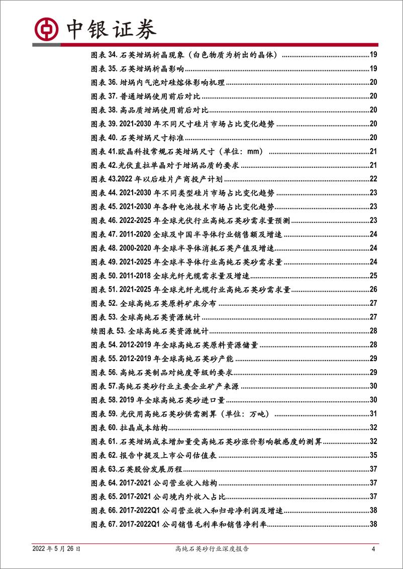《高纯石英砂行业深度报告：光伏用高纯石英砂供需或偏紧-20220526-中银国际-48页》 - 第5页预览图