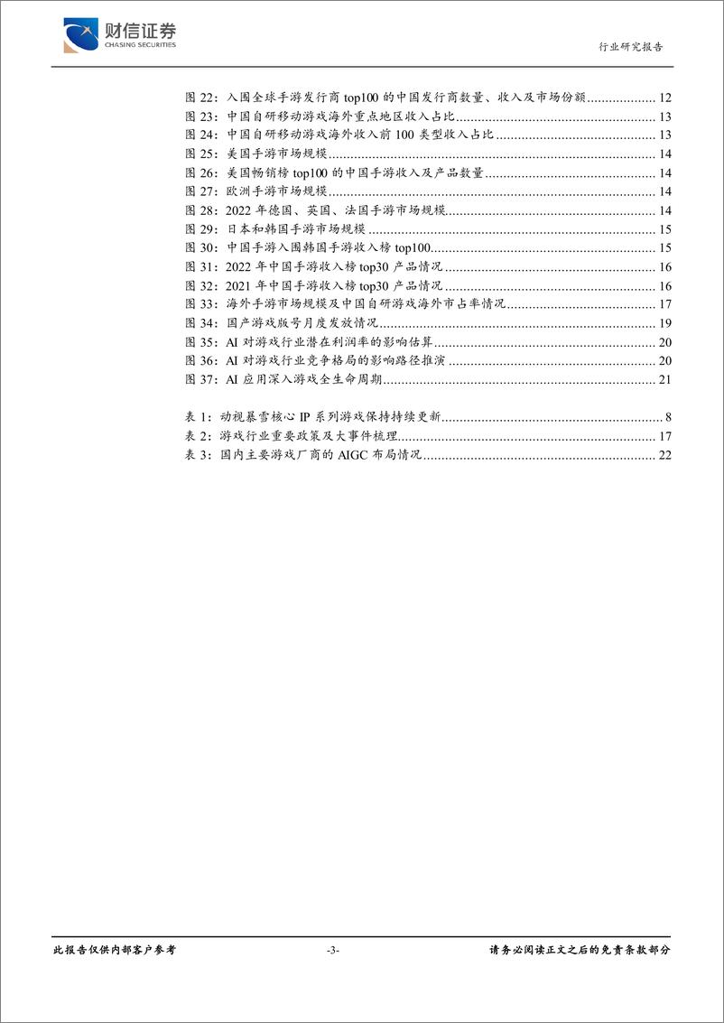 《20230508-财信证券-传媒行业深度：供需双改善，AI赋能游戏板块价值重估》 - 第3页预览图