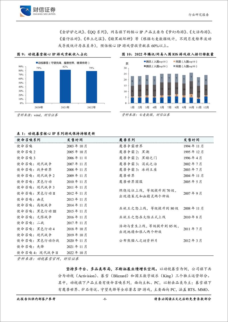 《20230508-财信证券-传媒行业深度：供需双改善，AI赋能游戏板块价值重估》 - 第8页预览图