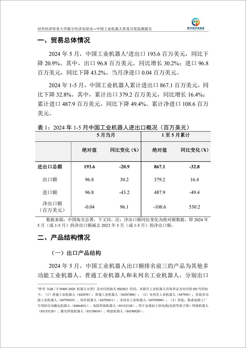 《对外经济贸易大学_中国工业机器人贸易月度监测报告_2024年1-5月_》 - 第2页预览图